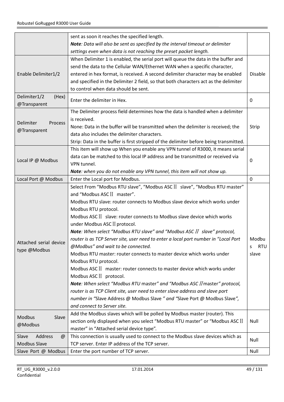 Robustel R3000 User Guide User Manual | Page 50 / 132