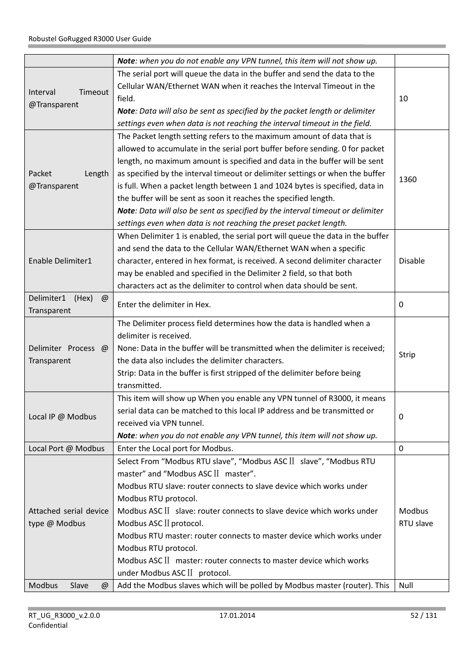 Robustel R3000 User Guide User Manual | Page 53 / 132