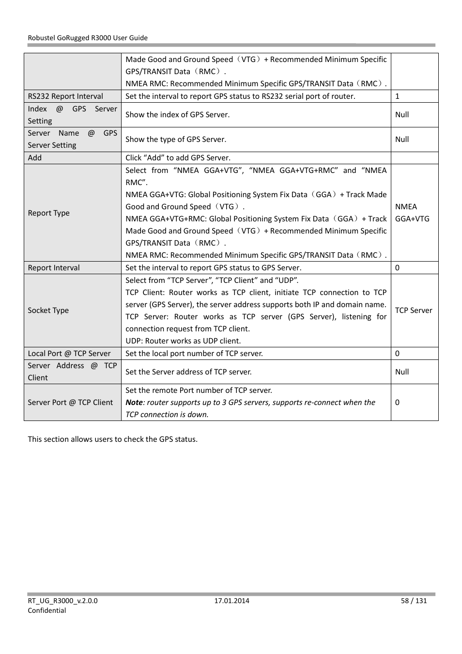 Robustel R3000 User Guide User Manual | Page 59 / 132