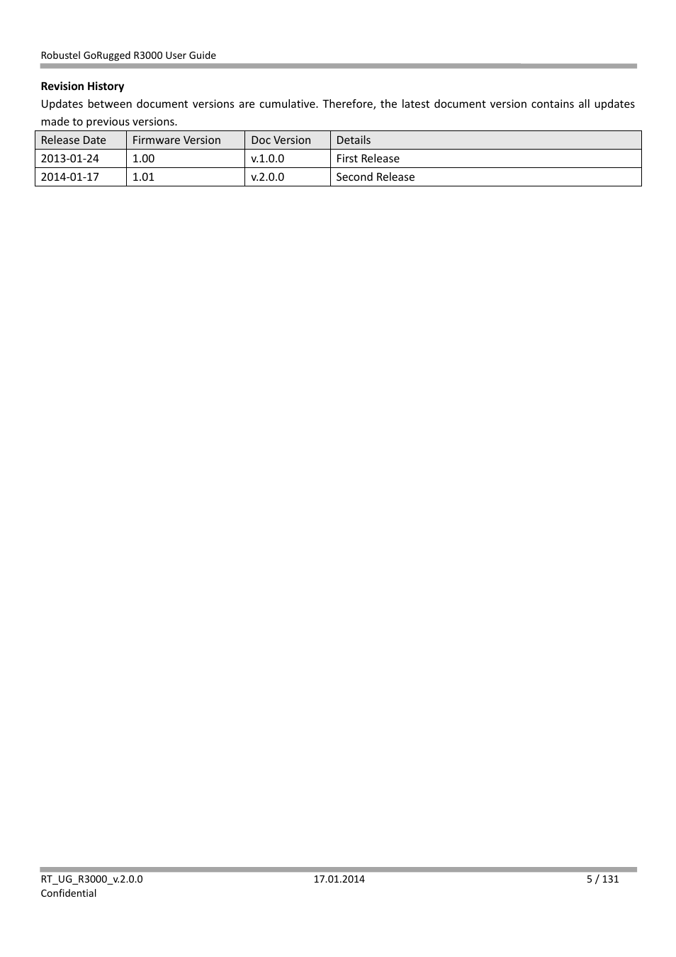 Robustel R3000 User Guide User Manual | Page 6 / 132