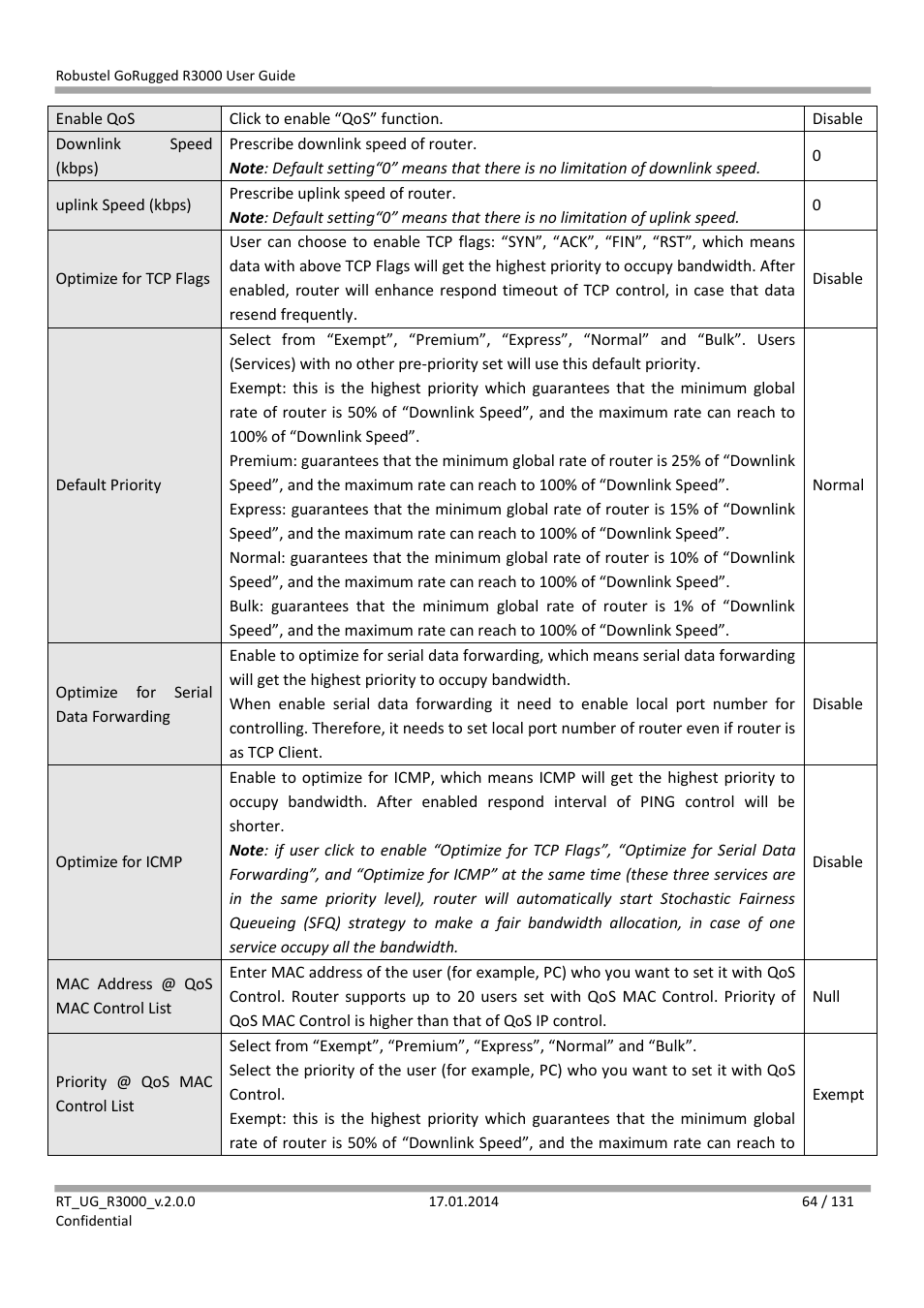 Robustel R3000 User Guide User Manual | Page 65 / 132