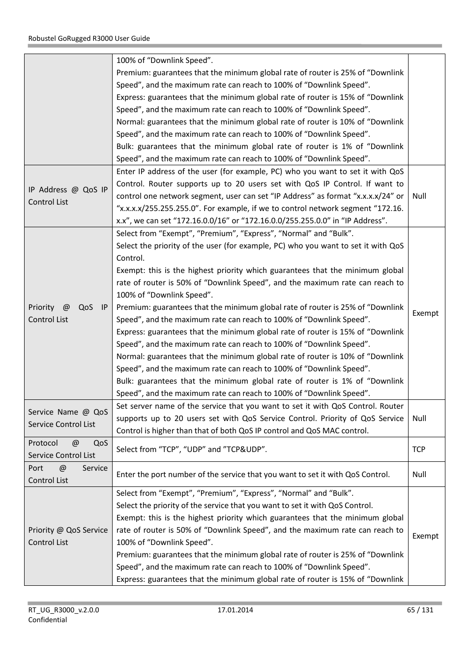 Robustel R3000 User Guide User Manual | Page 66 / 132