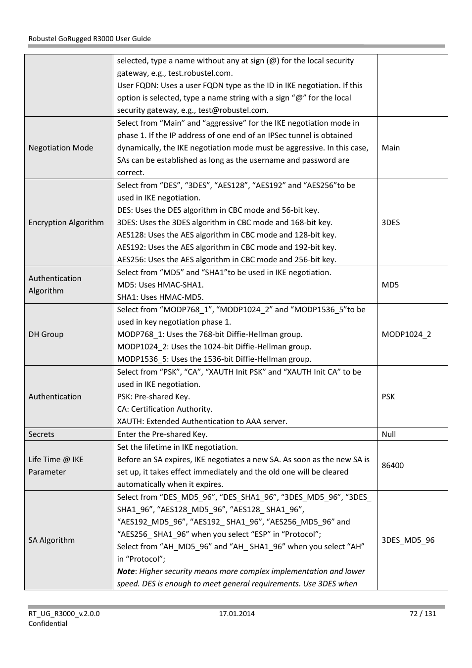 Robustel R3000 User Guide User Manual | Page 73 / 132