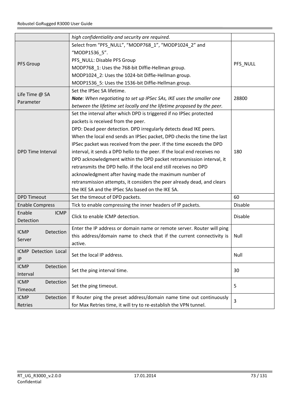 Robustel R3000 User Guide User Manual | Page 74 / 132