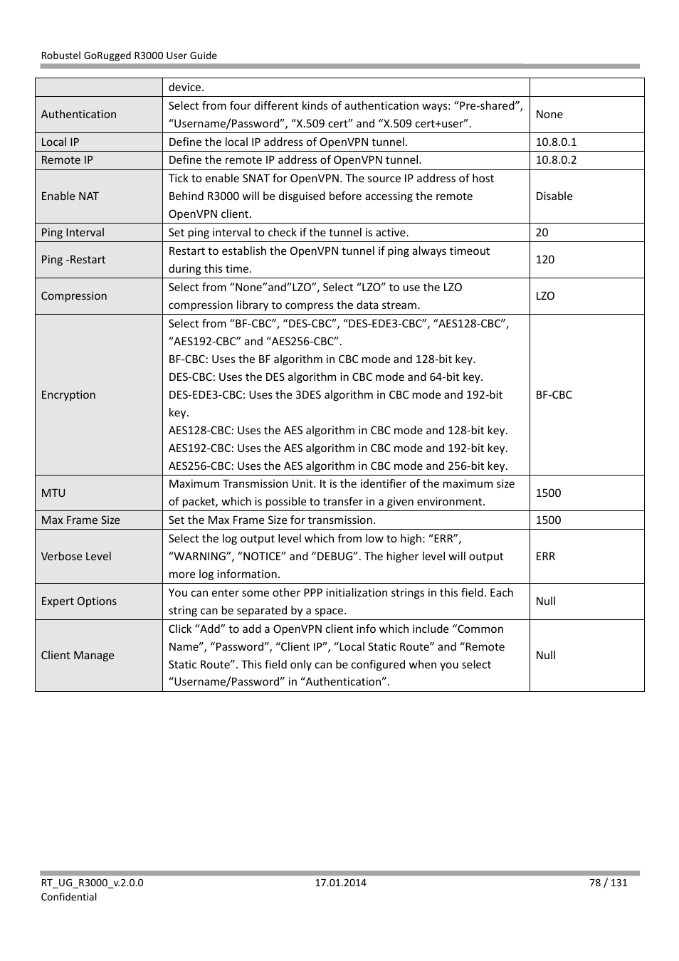 Robustel R3000 User Guide User Manual | Page 79 / 132