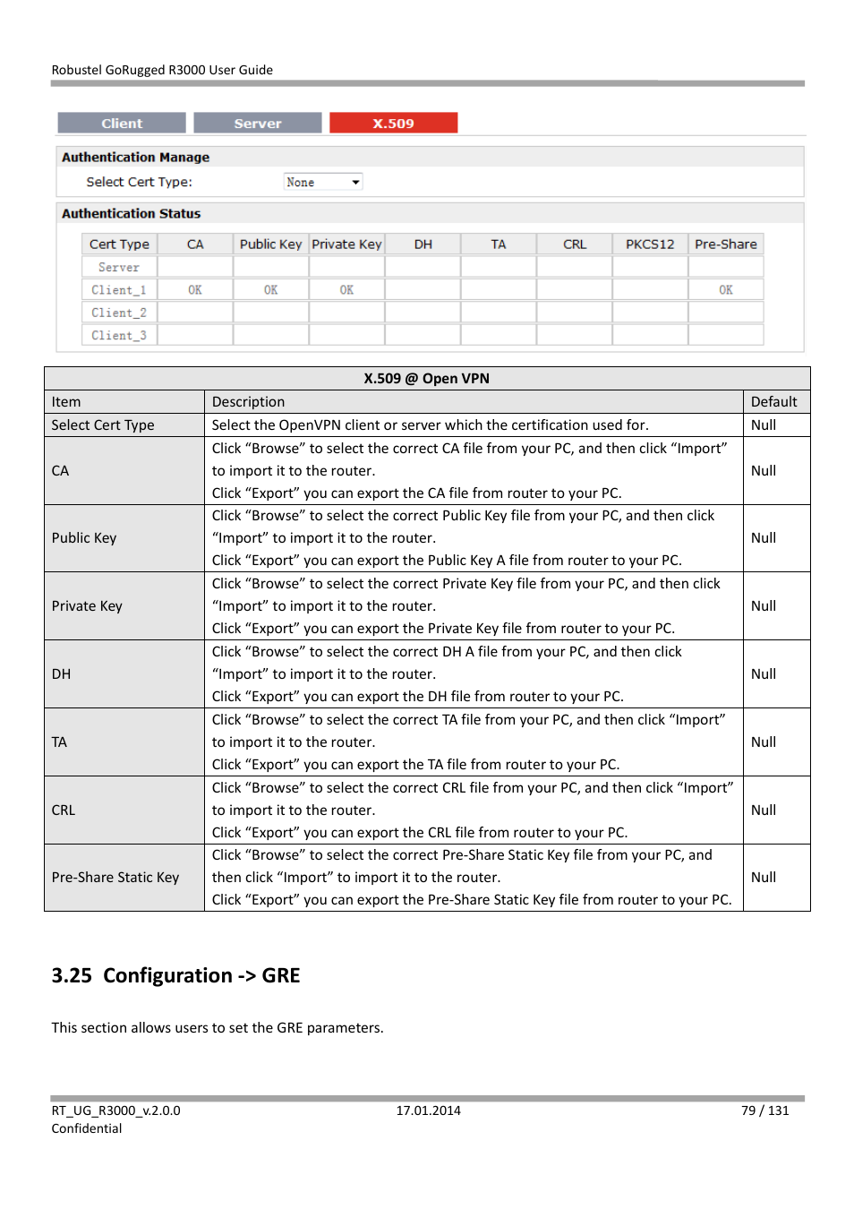 25 configuration -> gre, Configuration -> gre | Robustel R3000 User Guide User Manual | Page 80 / 132