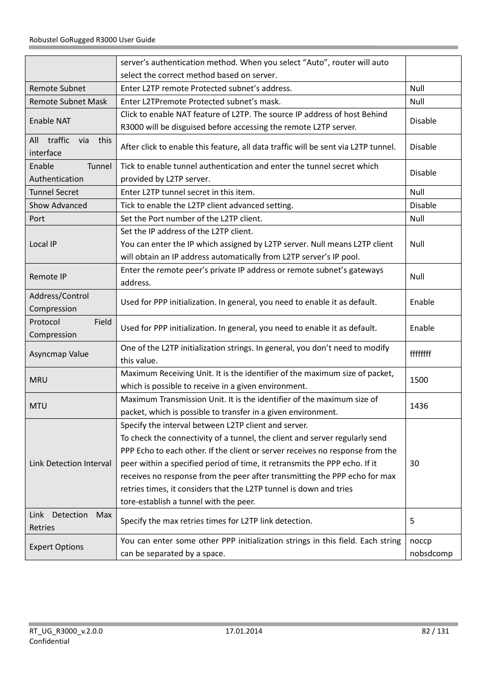 Robustel R3000 User Guide User Manual | Page 83 / 132