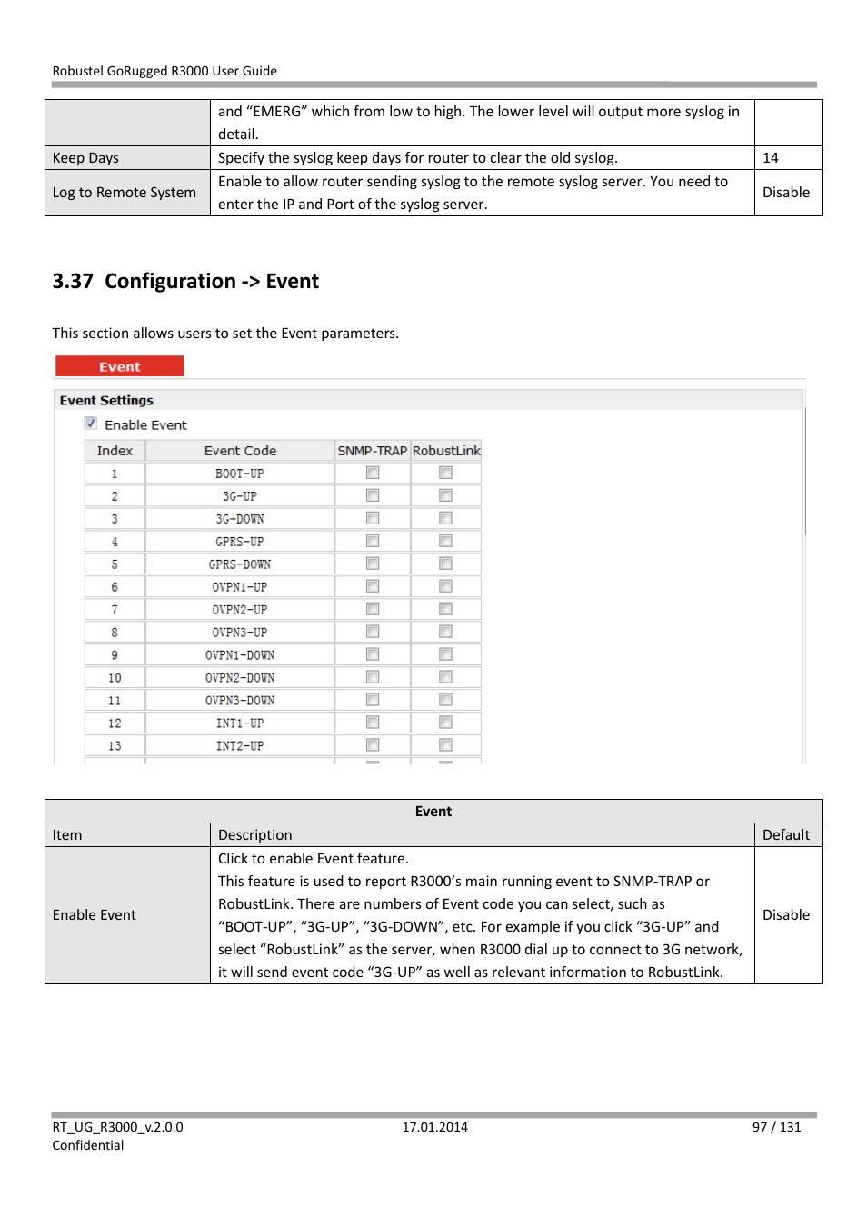 37 configuration -> event, Configuration -> event | Robustel R3000 User Guide User Manual | Page 98 / 132