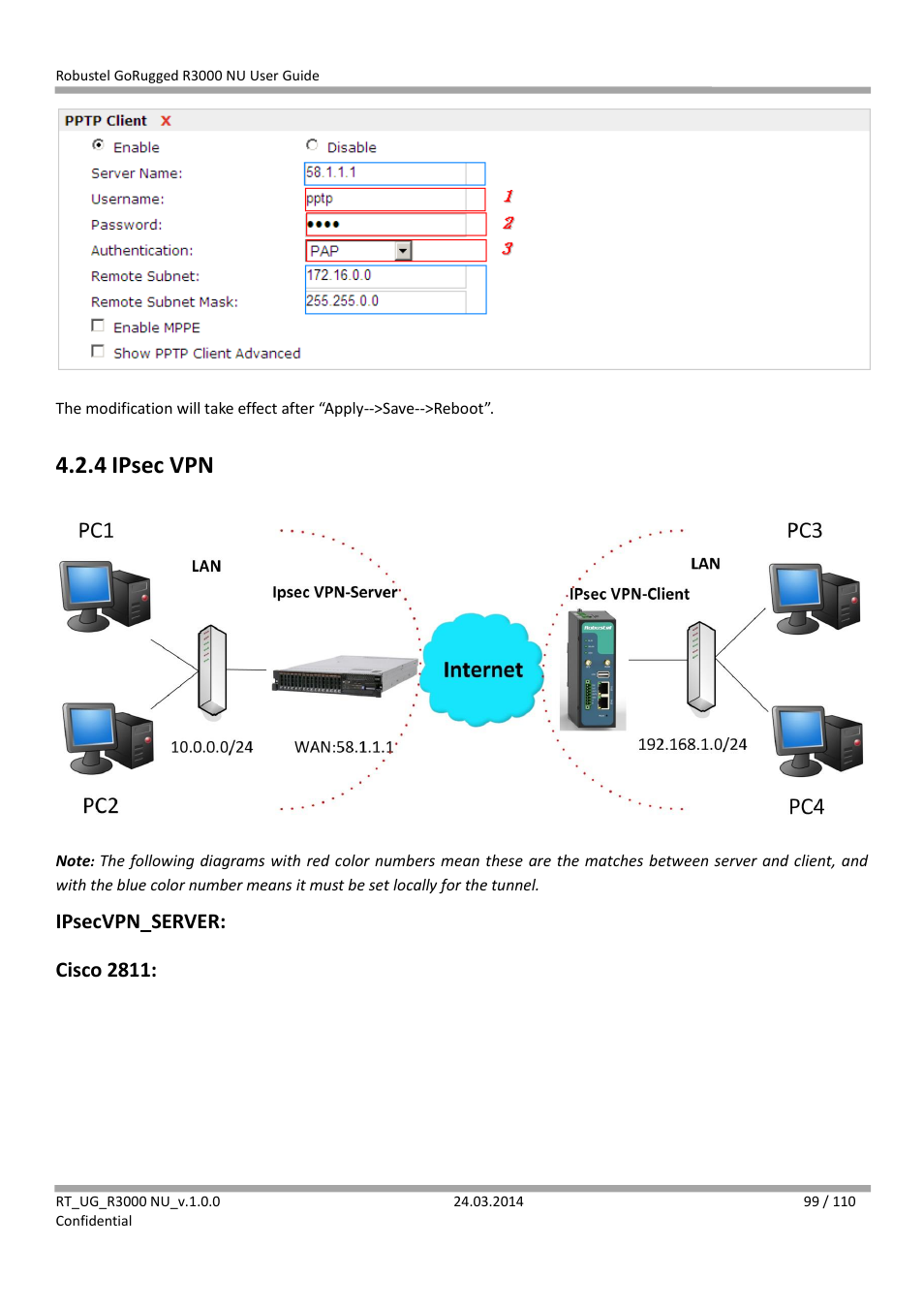 4 ipsec vpn, Ipsec vpn, Ipsecvpn_server: cisco 2811 | Robustel R3000 NU User Manual | Page 100 / 111