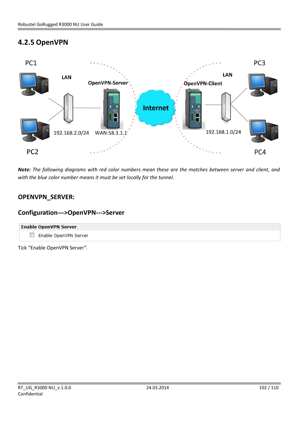 5 openvpn, Openvpn | Robustel R3000 NU User Manual | Page 103 / 111