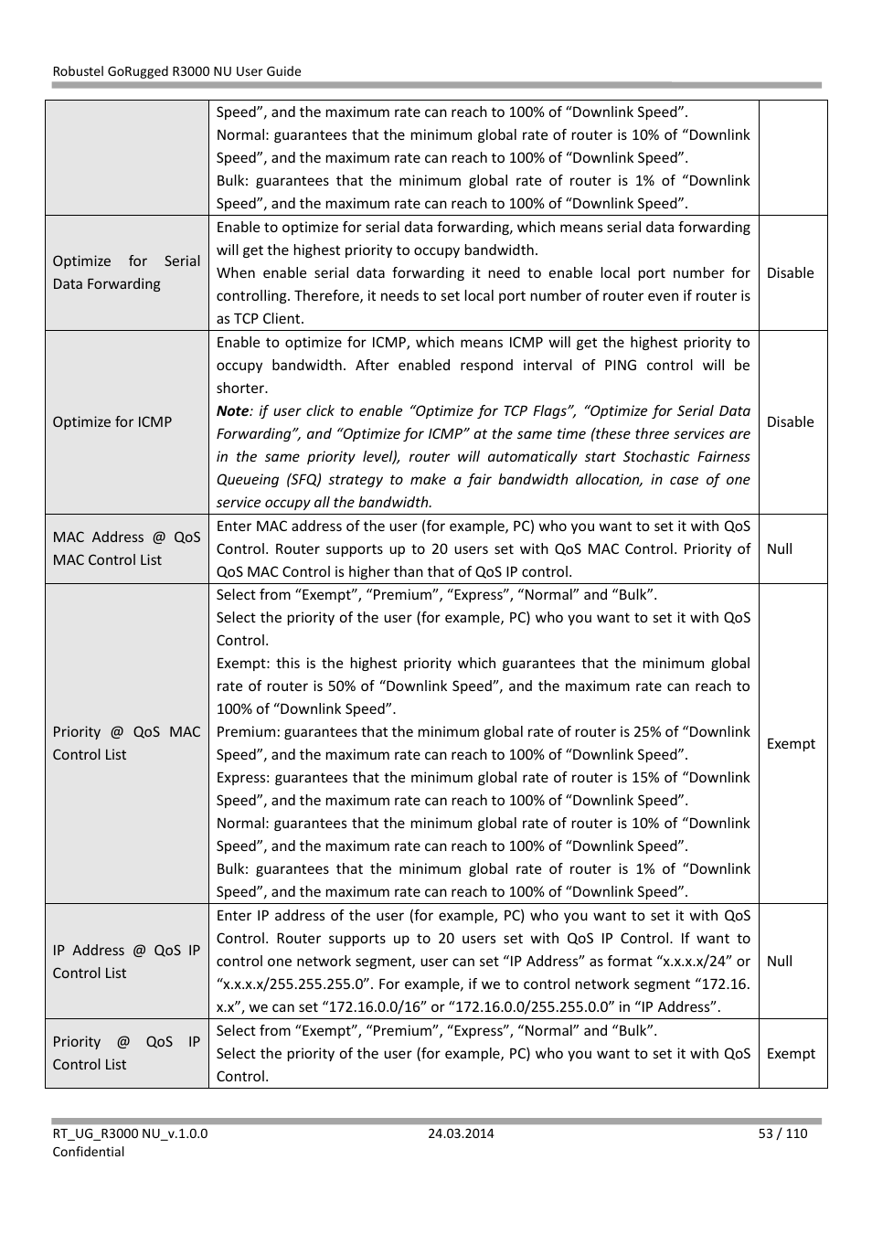 Robustel R3000 NU User Manual | Page 54 / 111