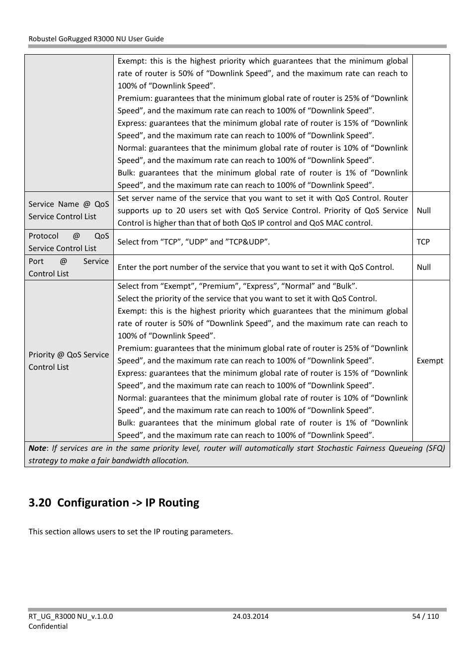 20 configuration -> ip routing, Configuration -> ip routing | Robustel R3000 NU User Manual | Page 55 / 111