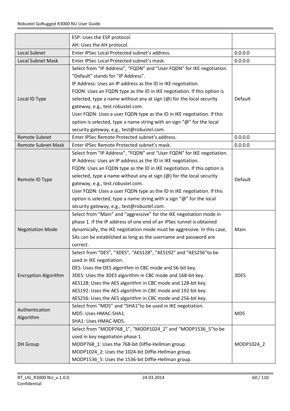 Robustel R3000 NU User Manual | Page 61 / 111