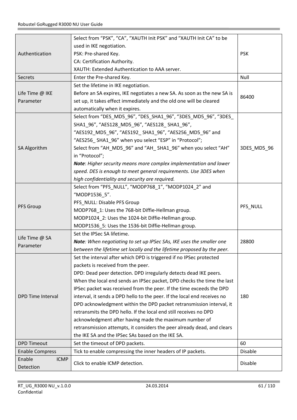 Robustel R3000 NU User Manual | Page 62 / 111