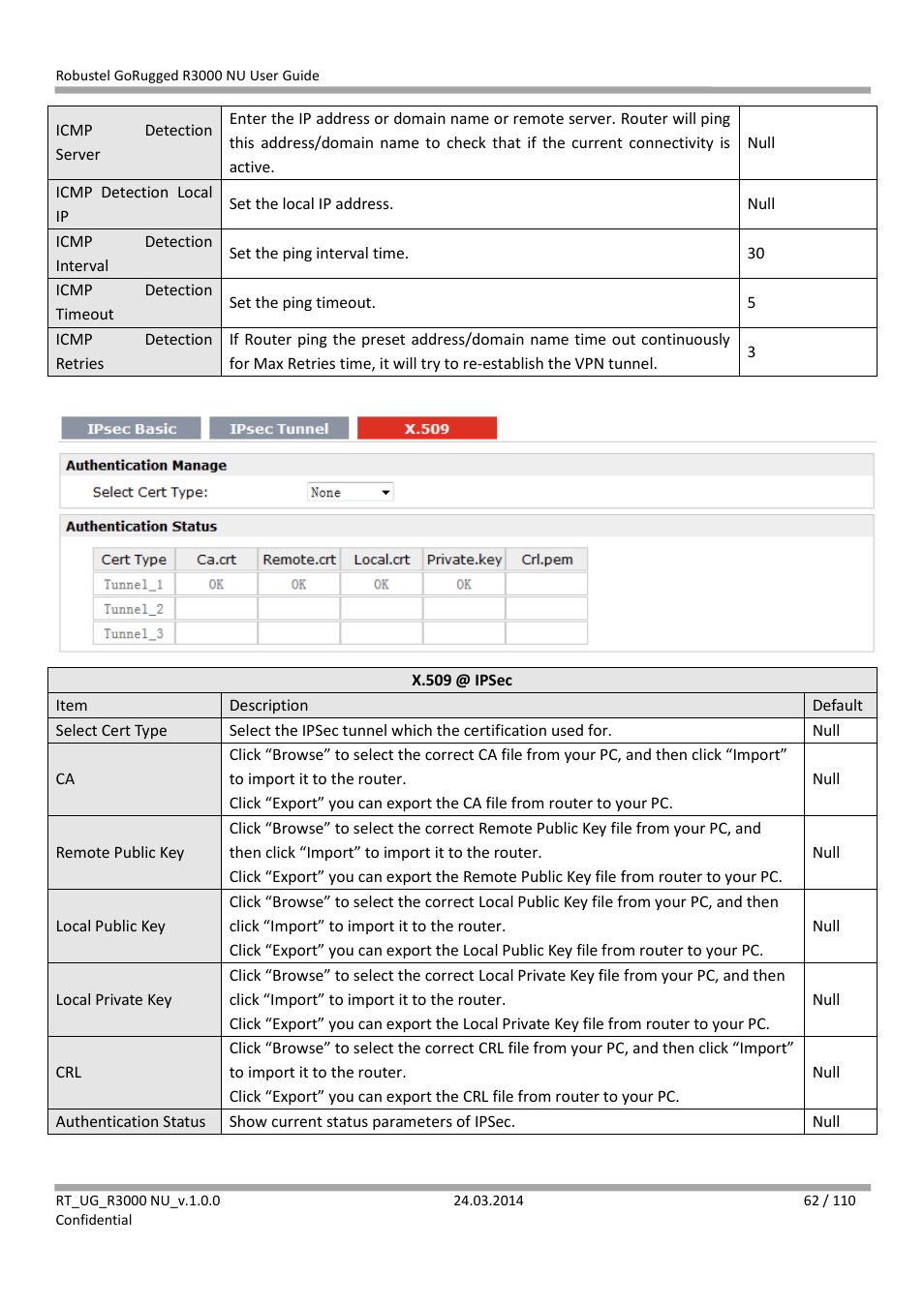 Robustel R3000 NU User Manual | Page 63 / 111