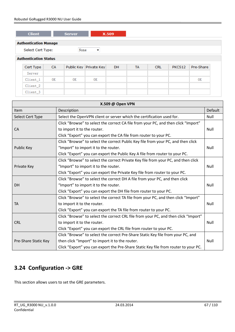 24 configuration -> gre, Configuration -> gre | Robustel R3000 NU User Manual | Page 68 / 111