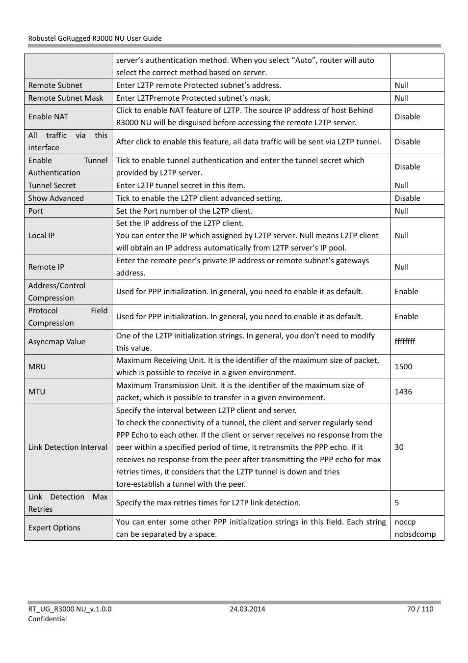 Robustel R3000 NU User Manual | Page 71 / 111