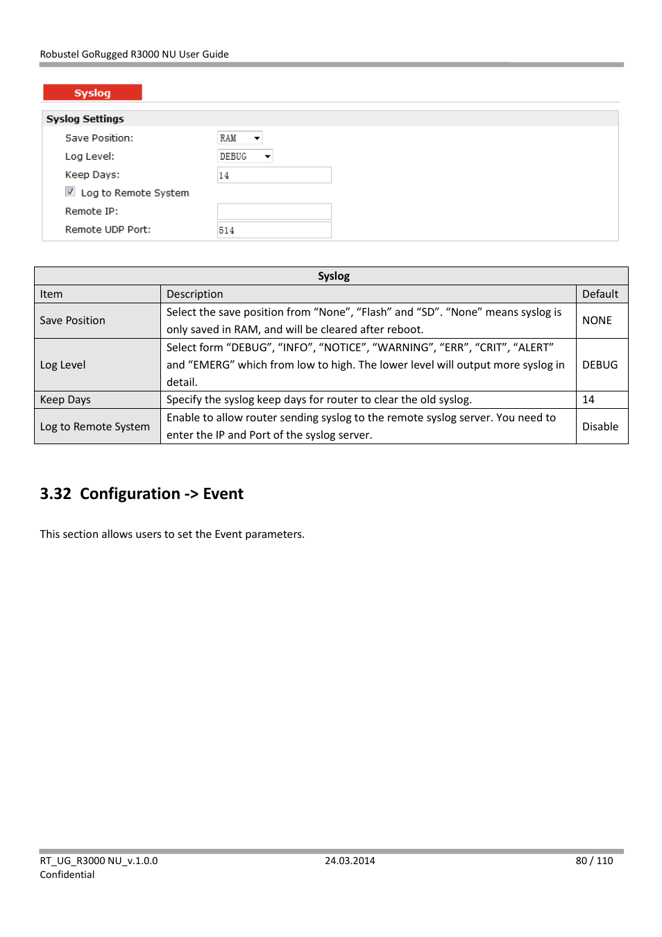 32 configuration -> event, Configuration -> event | Robustel R3000 NU User Manual | Page 81 / 111