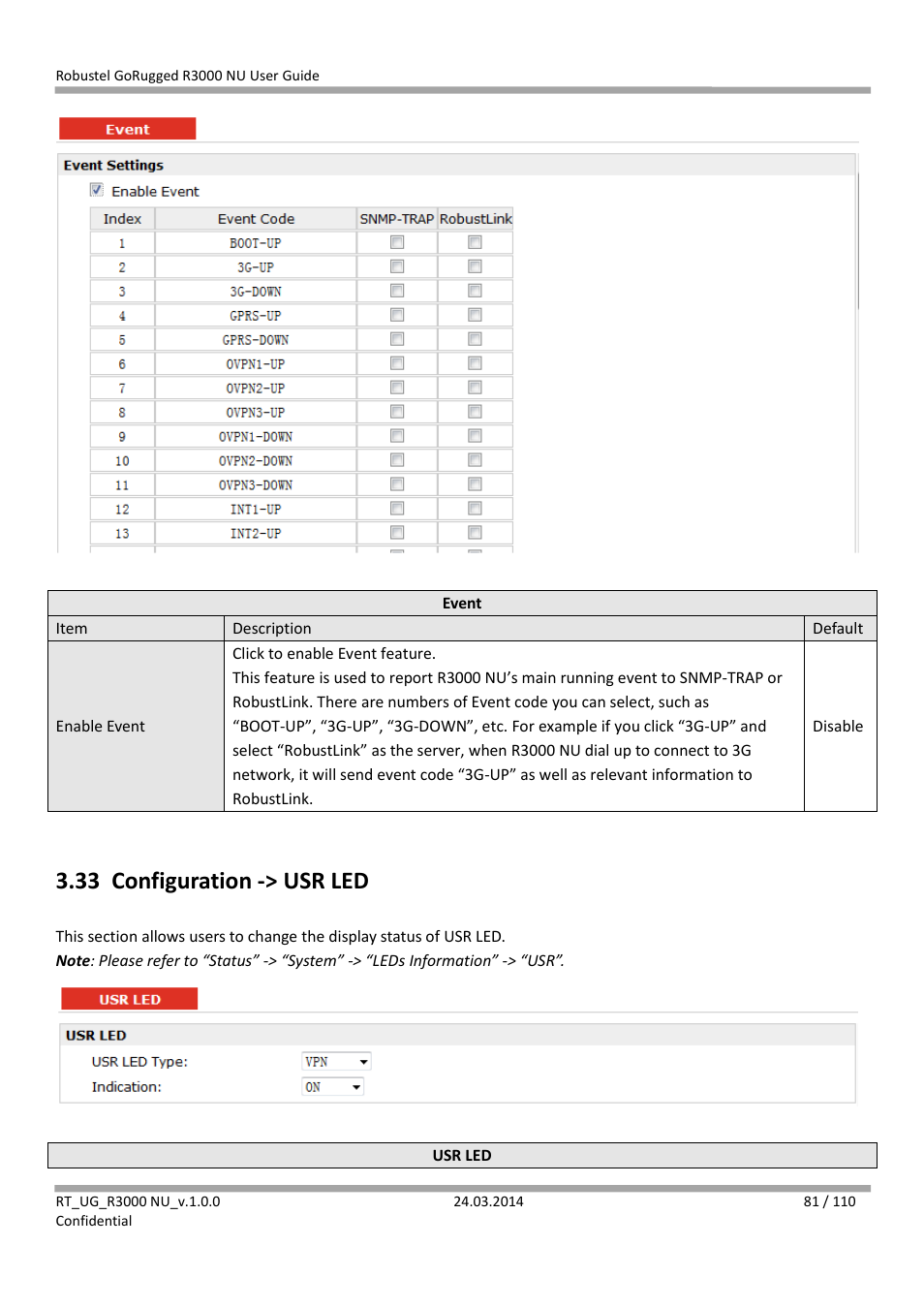 33 configuration -> usr led, Configuration -> usr led | Robustel R3000 NU User Manual | Page 82 / 111