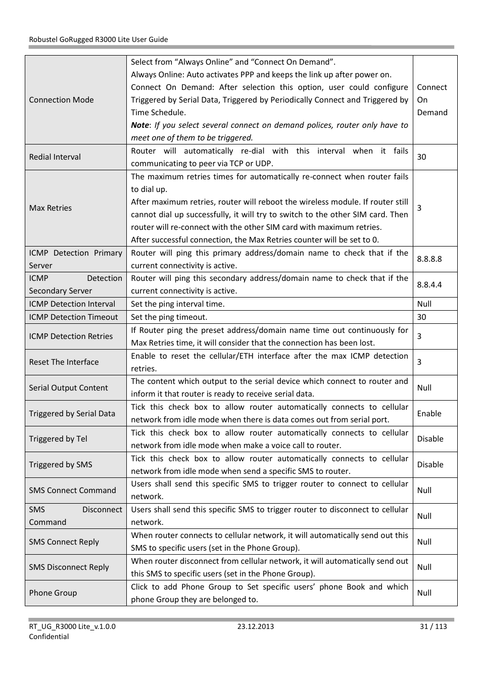 Robustel R3000 Lite User Guide User Manual | Page 32 / 114