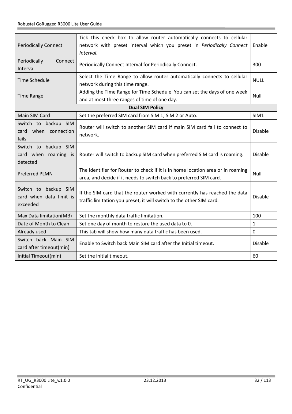 Robustel R3000 Lite User Guide User Manual | Page 33 / 114