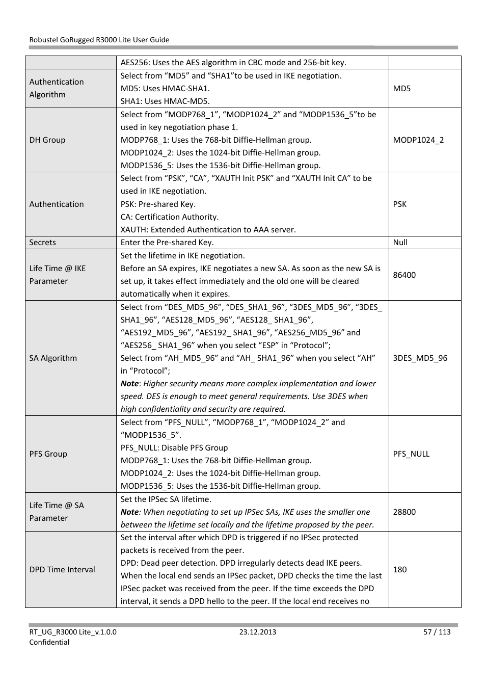 Robustel R3000 Lite User Guide User Manual | Page 58 / 114