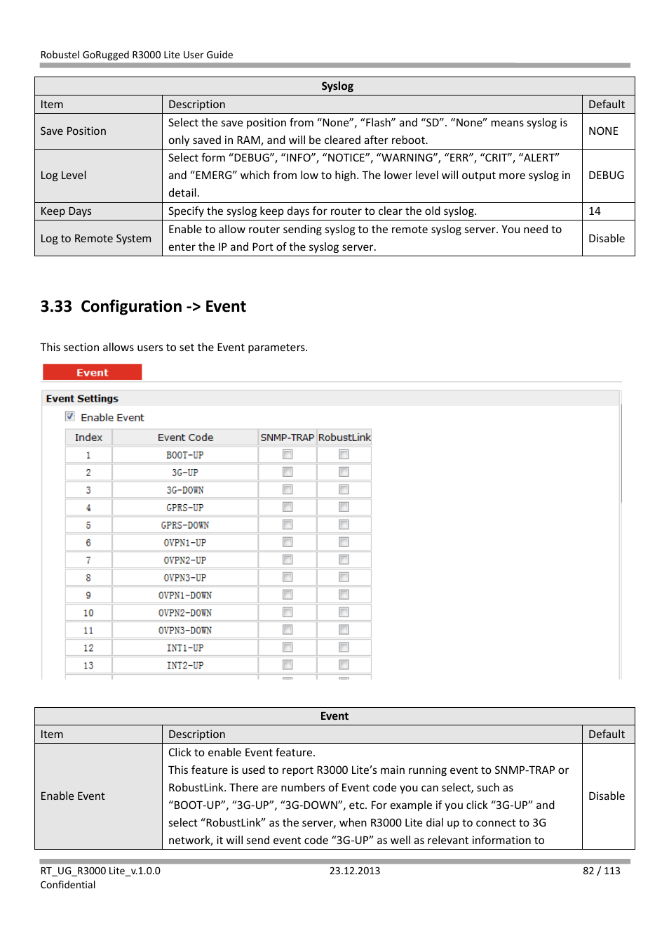 33 configuration -> event, Configuration -> event | Robustel R3000 Lite User Guide User Manual | Page 83 / 114