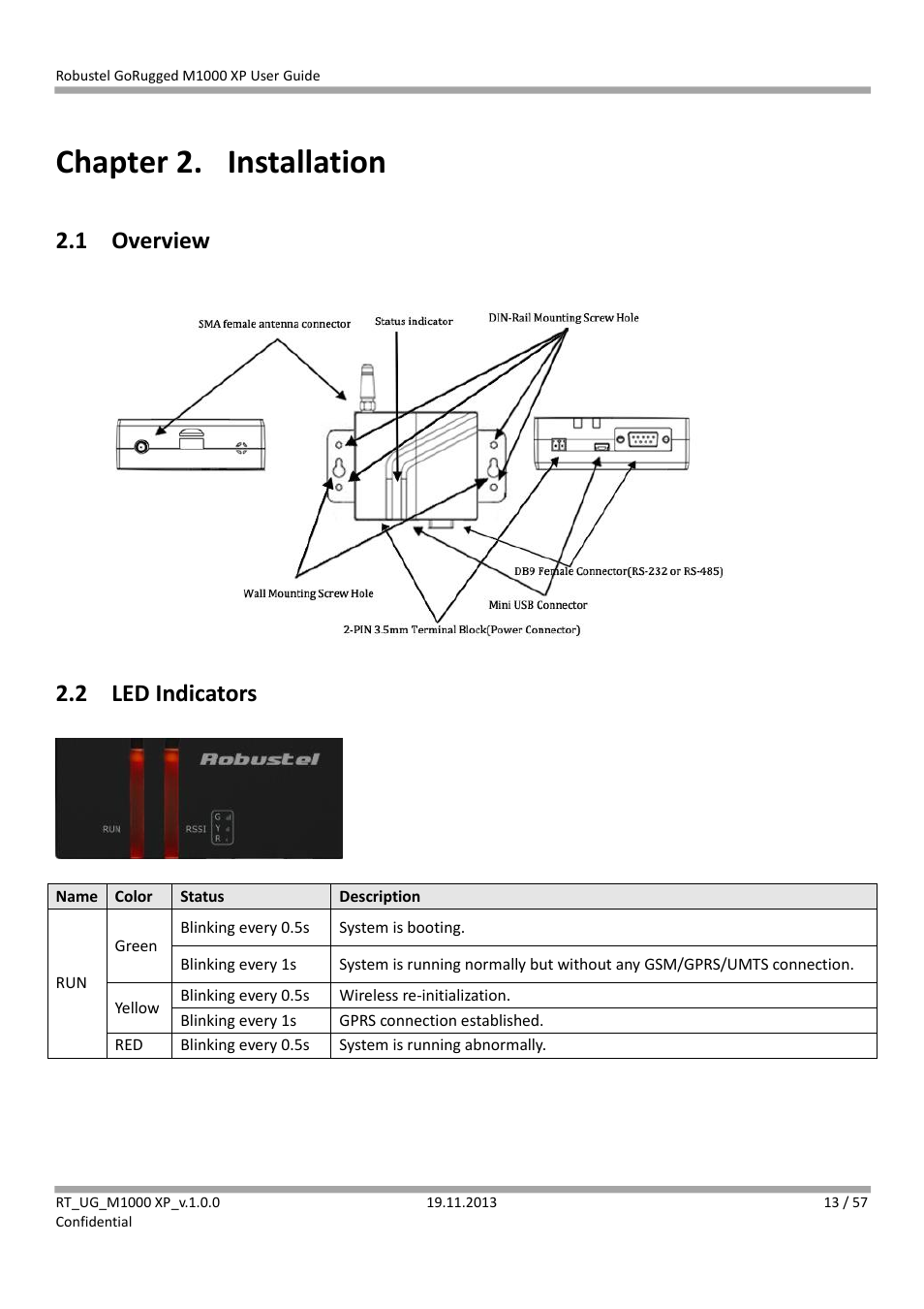 Chapter 2. installation, 1 overview, 2 led indicators | Chapter 2, Installation, Overview, Led indicators | Robustel M1000 XP User Guide User Manual | Page 14 / 58