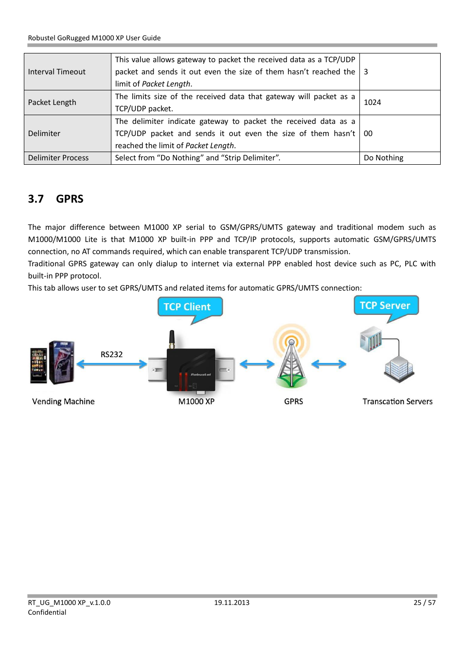 7 gprs, Gprs | Robustel M1000 XP User Guide User Manual | Page 26 / 58