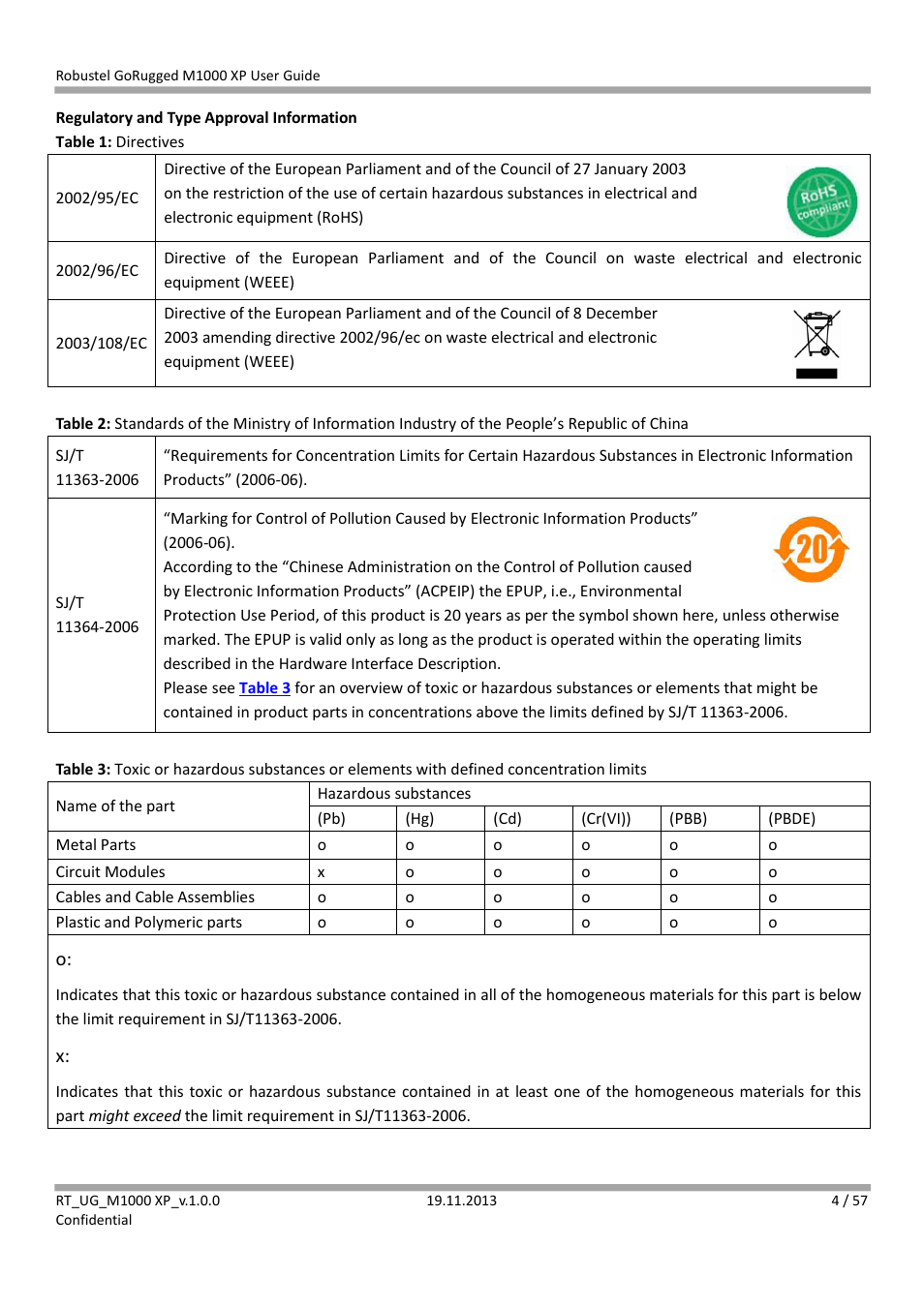 Robustel M1000 XP User Guide User Manual | Page 5 / 58