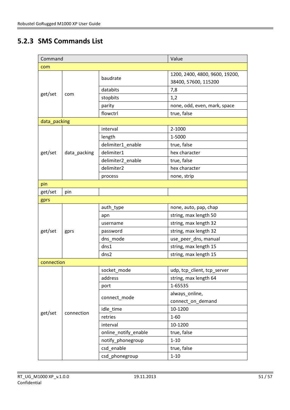 3 sms commands list, Sms commands list | Robustel M1000 XP User Guide User Manual | Page 52 / 58