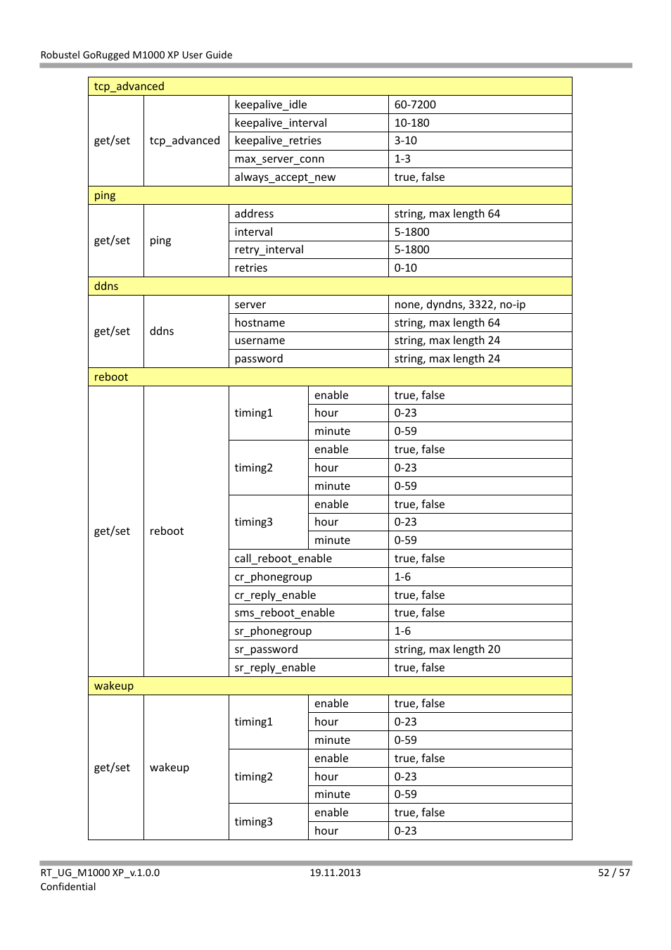 Robustel M1000 XP User Guide User Manual | Page 53 / 58