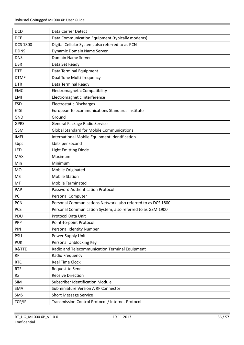 Robustel M1000 XP User Guide User Manual | Page 57 / 58