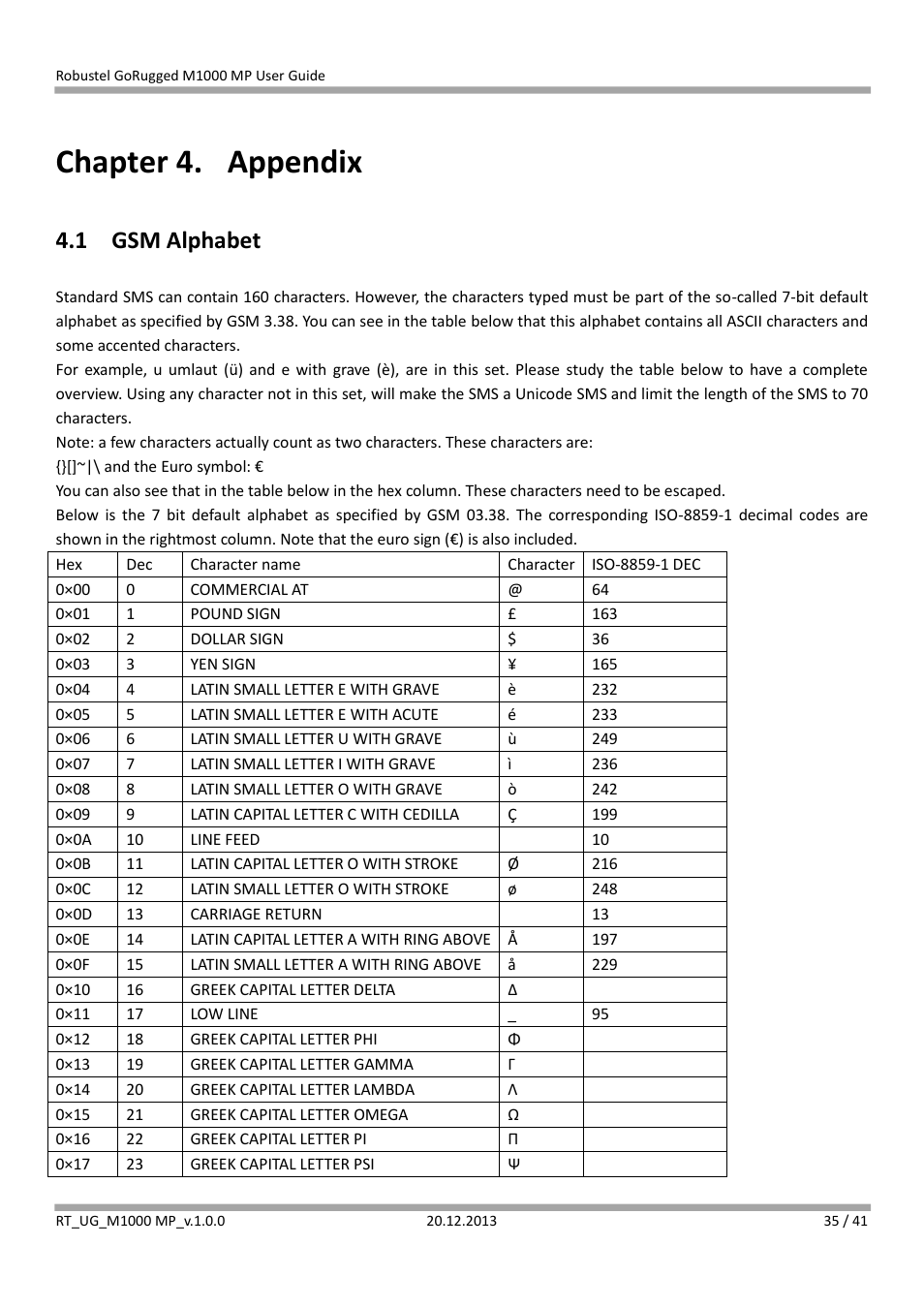 Chapter 4. appendix, 1 gsm alphabet, Chapter 4 | Appendix, Gsm alphabet | Robustel M1000 MP User Guide User Manual | Page 36 / 42