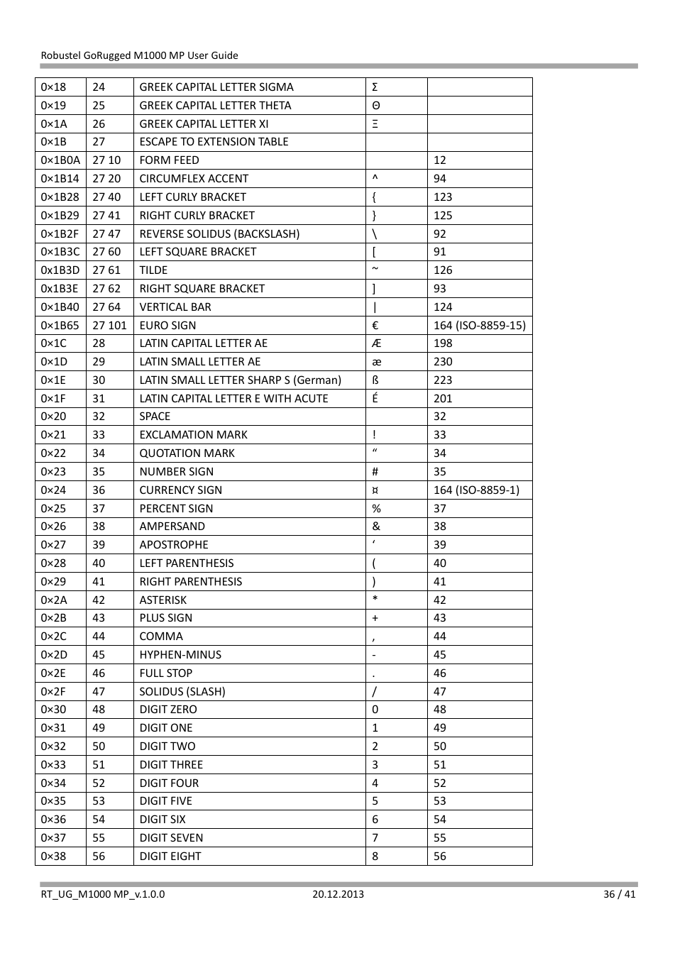 Robustel M1000 MP User Guide User Manual | Page 37 / 42