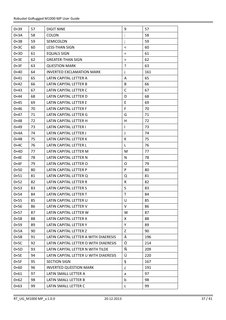 Robustel M1000 MP User Guide User Manual | Page 38 / 42