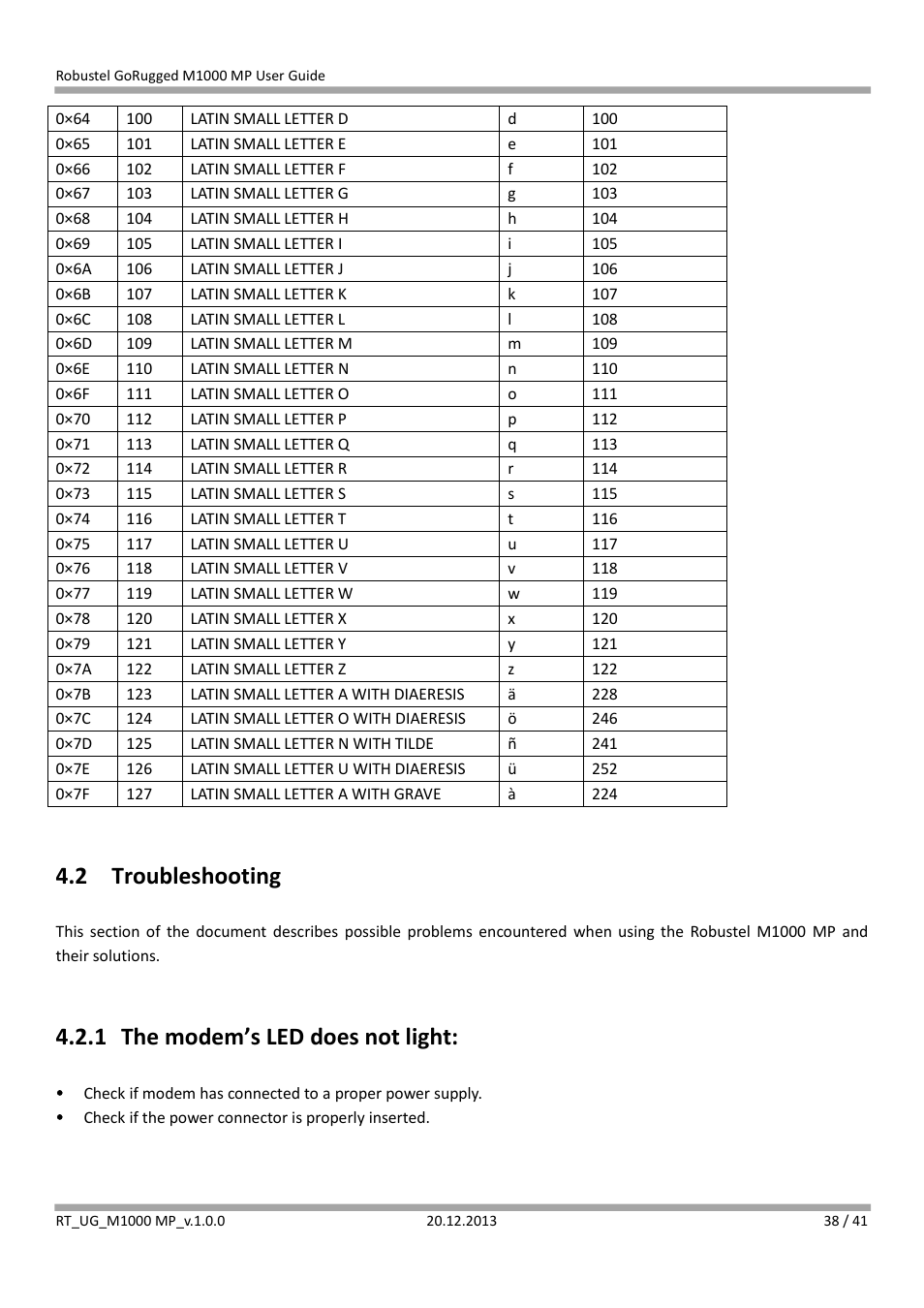 2 troubleshooting, 1 the modem’s led does not light, Troubleshooting | The modem’s led does not light | Robustel M1000 MP User Guide User Manual | Page 39 / 42