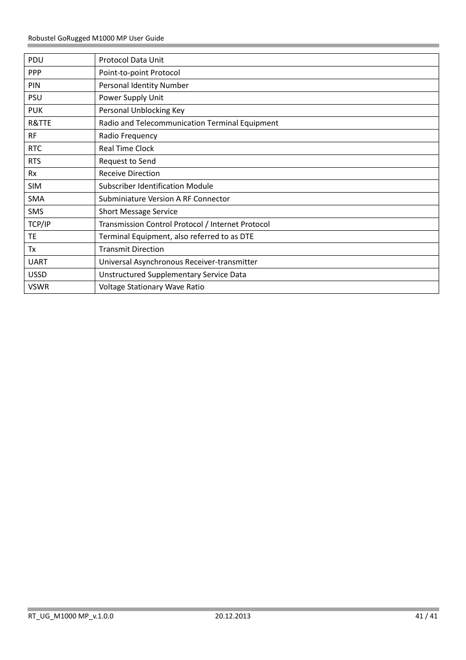 Robustel M1000 MP User Guide User Manual | Page 42 / 42