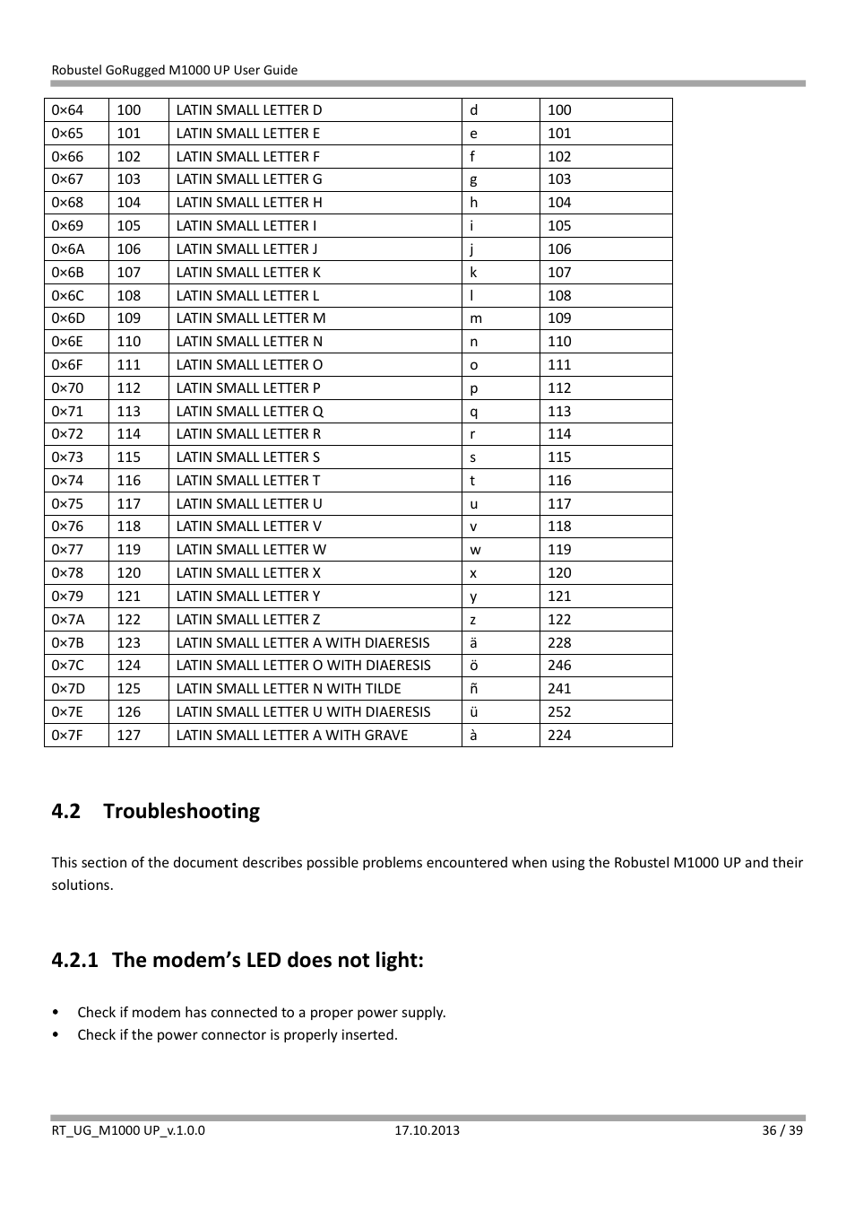 2 troubleshooting, 1 the modem’s led does not light, Troubleshooting | The modem’s led does not light | Robustel M1000 UP User Guide User Manual | Page 37 / 40