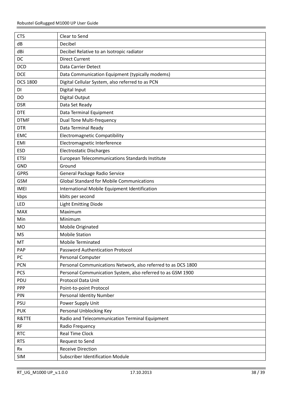 Robustel M1000 UP User Guide User Manual | Page 39 / 40