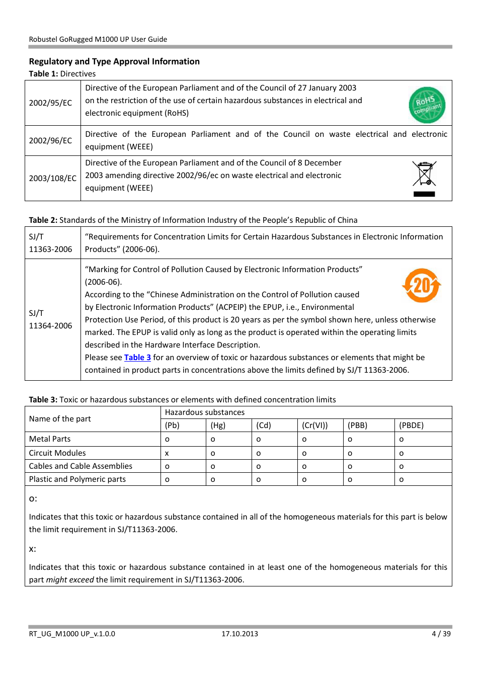 Robustel M1000 UP User Guide User Manual | Page 5 / 40