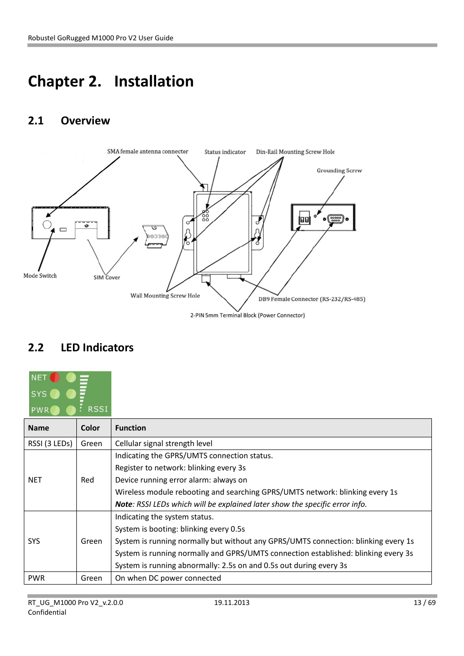 Chapter 2. installation, 1 overview, 2 led indicators | Chapter 2, Installation, Overview, Led indicators | Robustel M1000 Pro V2 User Guide User Manual | Page 14 / 70