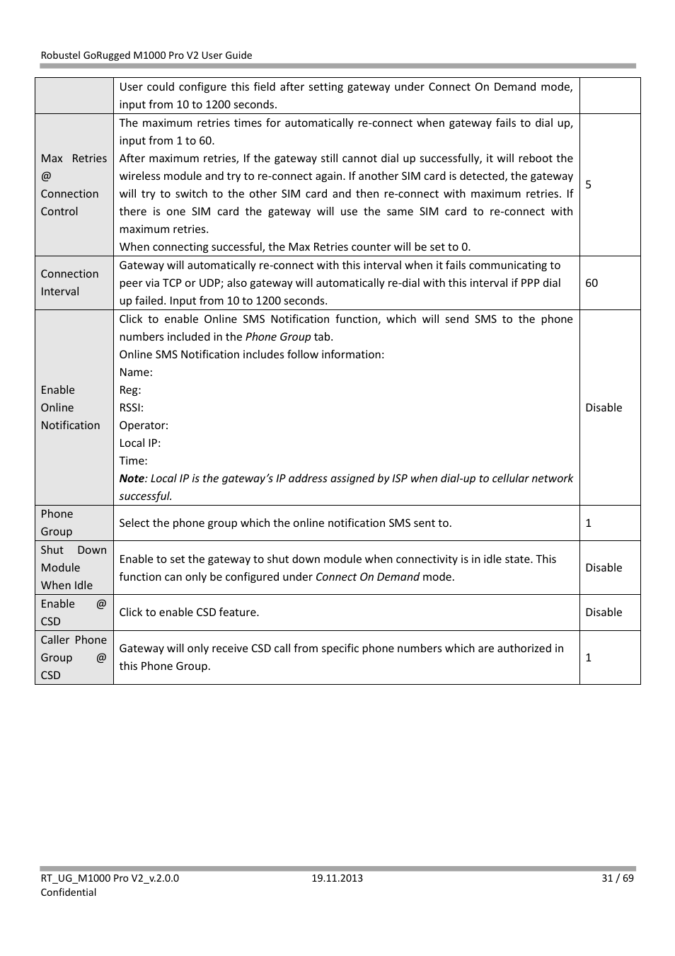 Robustel M1000 Pro V2 User Guide User Manual | Page 32 / 70