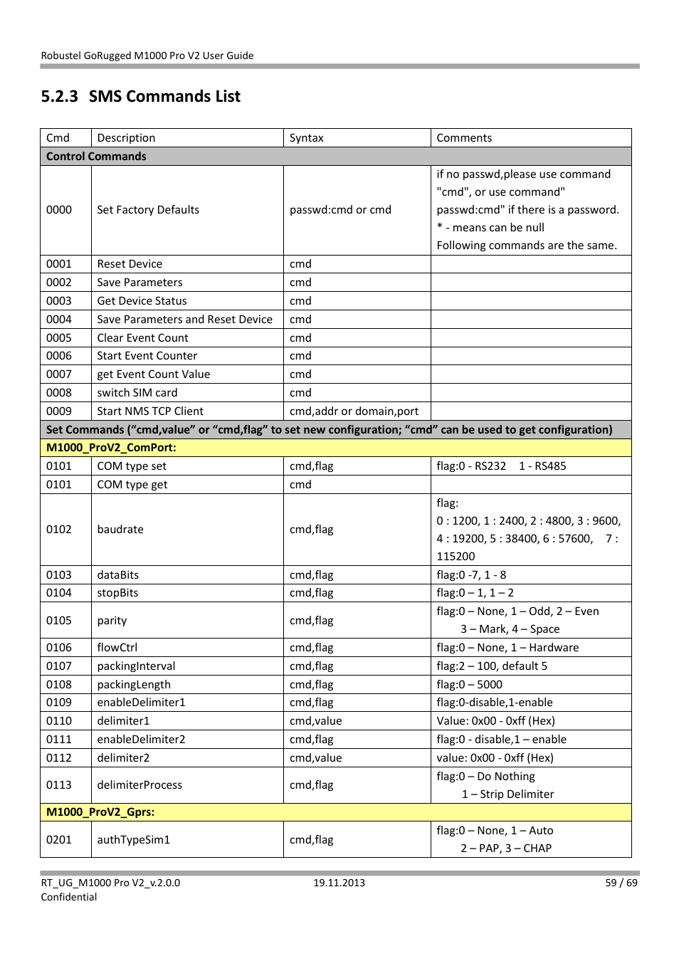 3 sms commands list, Sms commands list | Robustel M1000 Pro V2 User Guide User Manual | Page 60 / 70