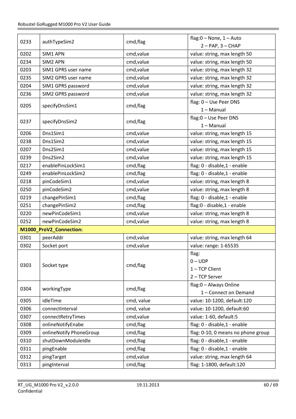 Robustel M1000 Pro V2 User Guide User Manual | Page 61 / 70