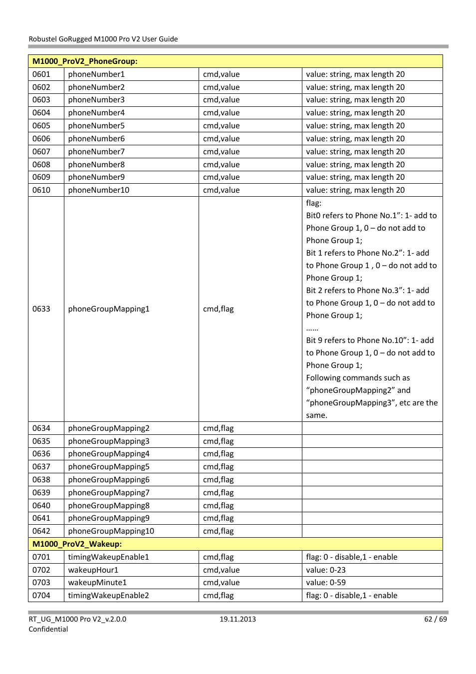 Robustel M1000 Pro V2 User Guide User Manual | Page 63 / 70