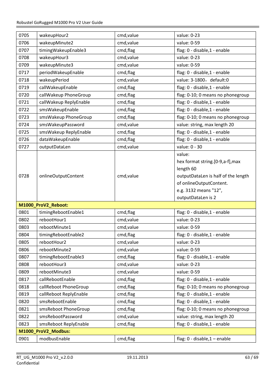 Robustel M1000 Pro V2 User Guide User Manual | Page 64 / 70