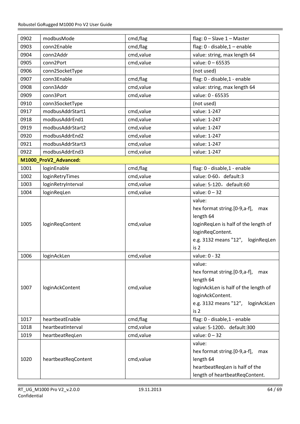 Robustel M1000 Pro V2 User Guide User Manual | Page 65 / 70