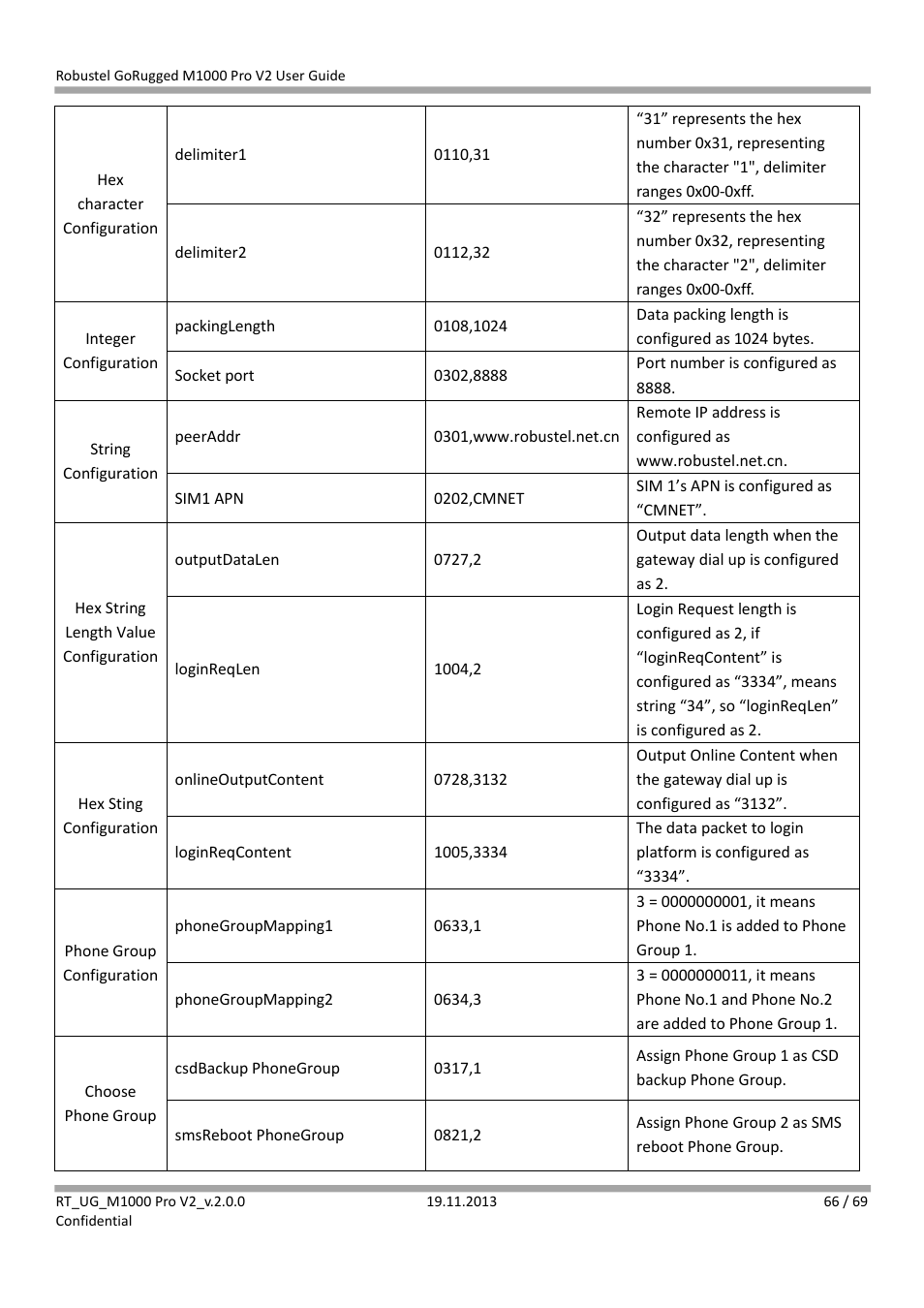 Robustel M1000 Pro V2 User Guide User Manual | Page 67 / 70