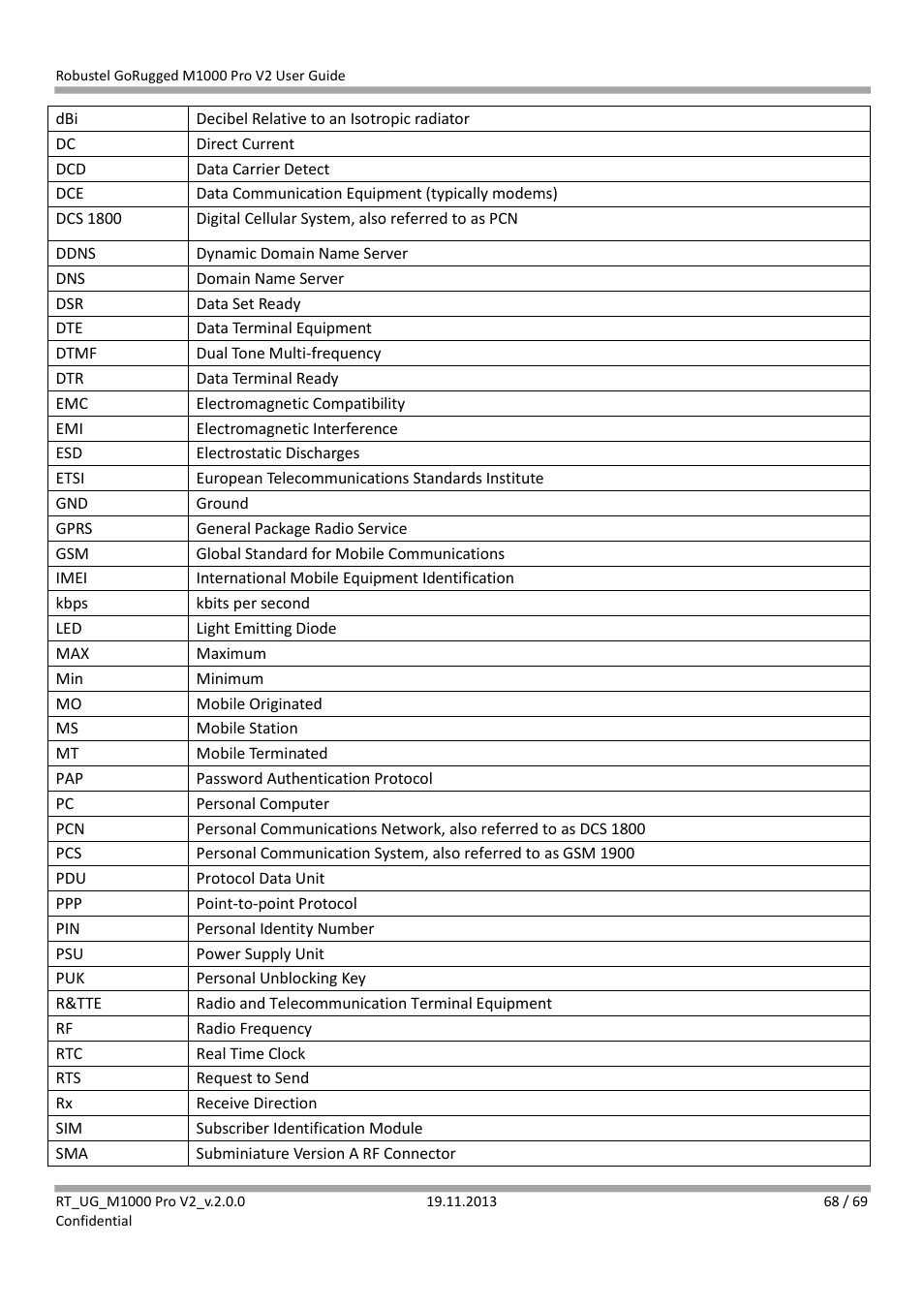 Robustel M1000 Pro V2 User Guide User Manual | Page 69 / 70